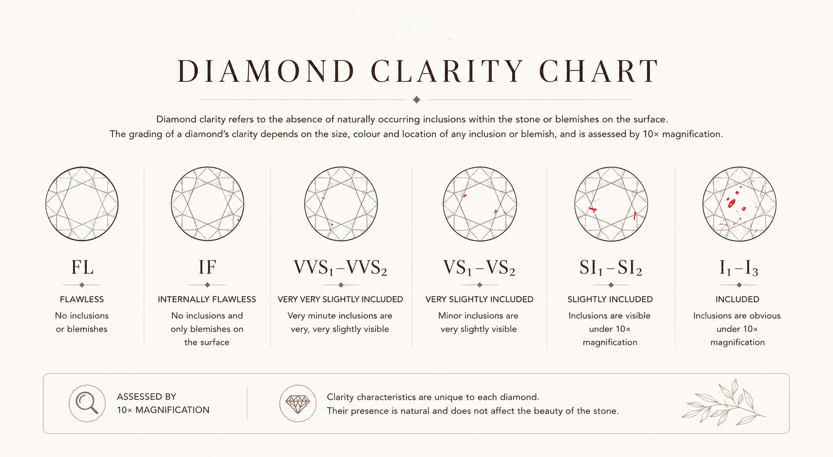 diamond clarity chart- what is diamond clarity.png