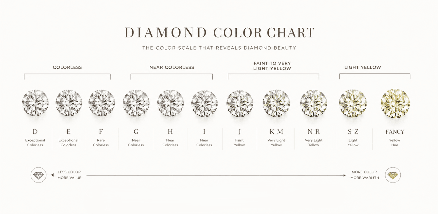diamond colour chart for diamond rings.png